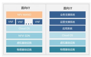 运营商资源管理，运营商资源是什么