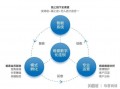 实体渠道运营，实体渠道运营支撑提升措施