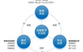 实体渠道运营，实体渠道运营支撑提升措施