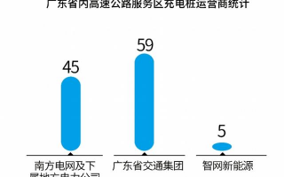 南方电网 服务运营，南方电网电话客服电话