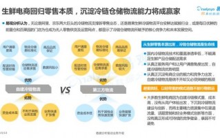 电商零售运营，电商零售运营工作内容