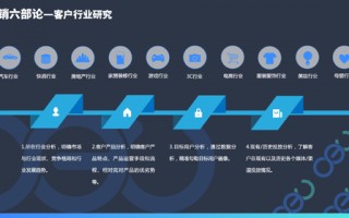运营目标拆解，运营目标拆解是基于什么对客户运营维度