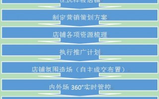 教练技术运营系统，教练技术运营系统有哪些
