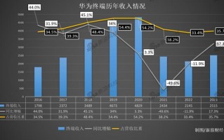 多家店面运营规划，多家店面运营规划怎么写