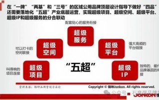 品牌运营总监热点标签，品牌运营总监月薪一般多少