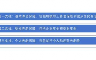 企业年金运营与监管，企业年金运营与监管的关系