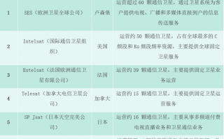 运营商传统业务运营模式，运营商传统业务怎么发展