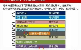 运营管理 预测，运营管理预测方法