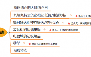 代运营公司 杭州，代运营公司杭州槽没怎么样
