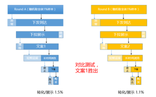 郑州电商运营招聘信息，郑州电商公司招聘