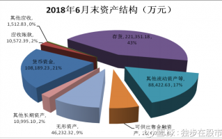 如何应对资本运营风险，如何应对资本运营风险问题