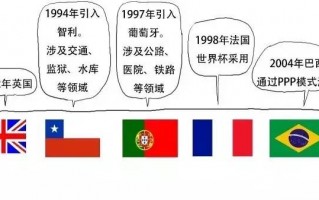 ppp模式运营风险管理，ppp模式运营风险管理案例分析