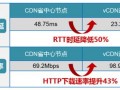 cdn 电信运营商，cdn电信运营商