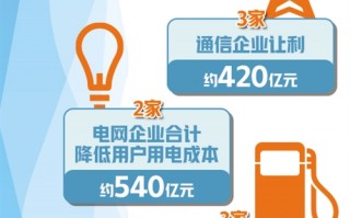 运营成本降低为什么，运营成本降低为什么会亏损
