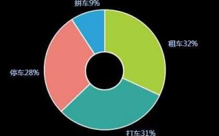 滴滴团队 运营，滴滴团队 运营方案