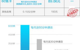 虚拟运营商哪个便宜，虚拟运营商哪个最便宜