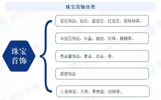 珠宝行业 运营，珠宝行业运营
