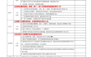 电商活动运营岗位职责，电商活动运营岗位职责是什么