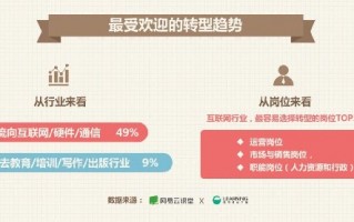 互联网 运营 岗位职责，互联网运营岗位职责和工作内容
