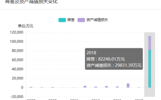 免税运营商，免税运营商排名