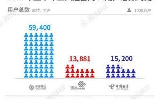 如何赚运营商的钱，如何赚运营商的钱呢