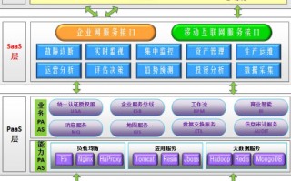 云平台 运营管理，云平台 运营管理模式