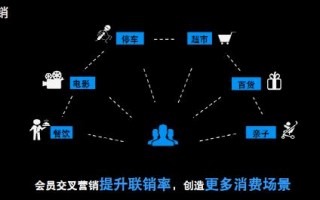 在商场当运营怎么样，在商场当运营怎么样啊
