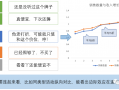 数据分析 运营案例，数据分析 运营案例分享