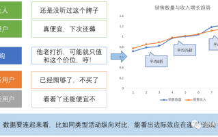 数据分析 运营案例，数据分析 运营案例分享
