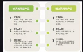 线上运营流程建议，线上运营流程建议怎么写