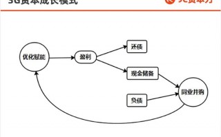 小米的产品运营模式，小米的产品运营模式是什么