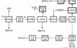 污水处理设施运营管理，污水处理设施运营管理实训心得(在学校实训)800字左右
