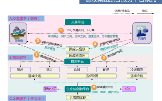 快递公司运营方式，快递公司运营方式有哪些