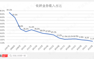 运营效益 营业收入，运营效益 营业收入怎么算