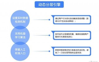 sop运营是什么，sop运营是什么意思