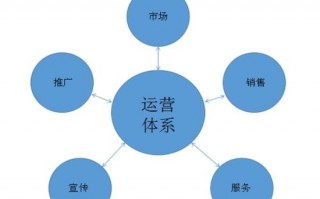 c店运营方案，c店运营是做什么的