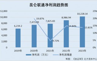 资产运营模式 轻资产，资产运营模式 轻资产包括