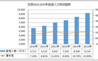 酒店运营数据分析，酒店运营数据分析报告
