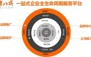 创意化运营模式，创意化运营模式有哪些