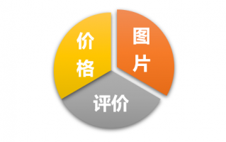 运营服务文案，运营服务文案怎么写