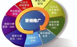 温州网络代运营，温州网络代运营公司排名