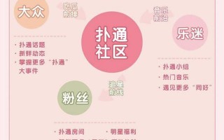 众乐乐官方运营，众乐乐官网