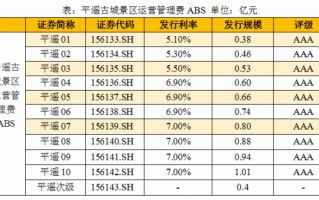 运营管理费税率，运营管理费税率是多少