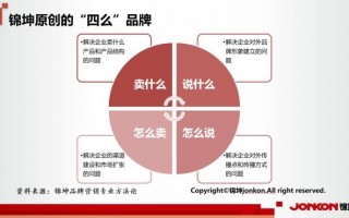 策划执行与运营，策划执行与运营的关系