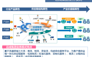 京东特色馆运营规划，京东特色馆的运营模式介绍