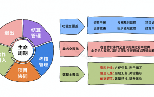 技术运营，技术运营主要做什么