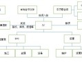 运营单元布置的优点，运营单元布置的优点有哪些