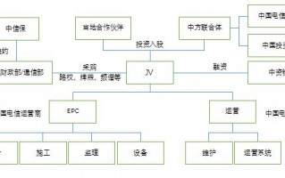 运营单元布置的优点，运营单元布置的优点有哪些