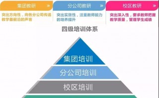 教育培训运营管理内容，教育培训运营管理内容有哪些