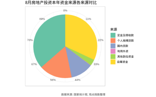 运营融资能力，运营融资能力包括哪些